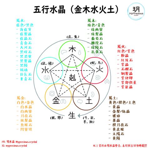 五行屬水 水晶|一文看清水晶五行屬性篇！水晶五行分類表！ 